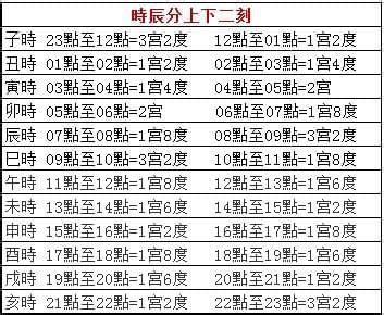 八字 宮位|八字命宮表看你今生財運